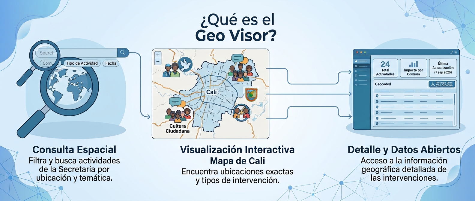 Derechos Humanos